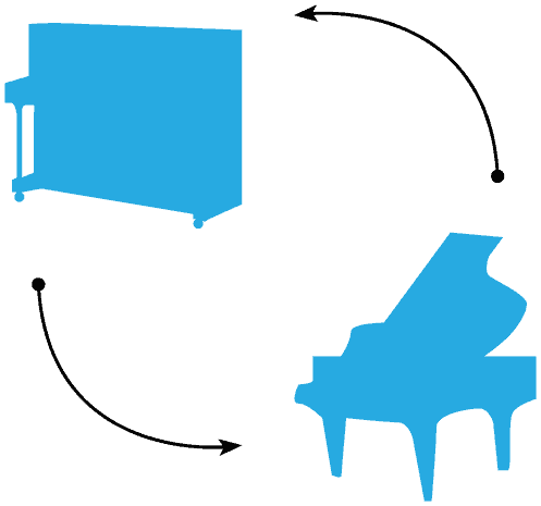 Silhouette of an upright piano and grand piano with arrows representing exchanging them
