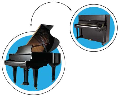 Graphic representing a grand rental piano being swapped for an upright piano rental